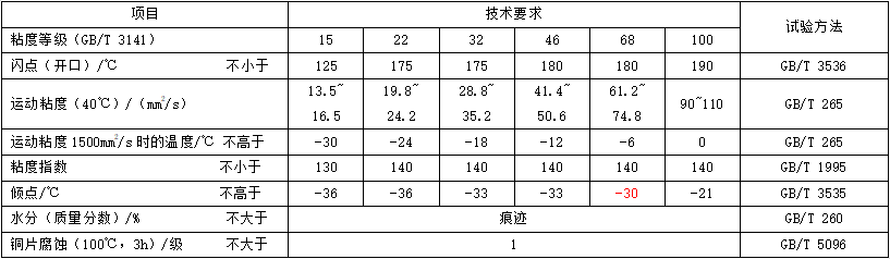 雅安低溫液壓油性能指標(biāo)