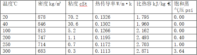 安徽礦物導熱油