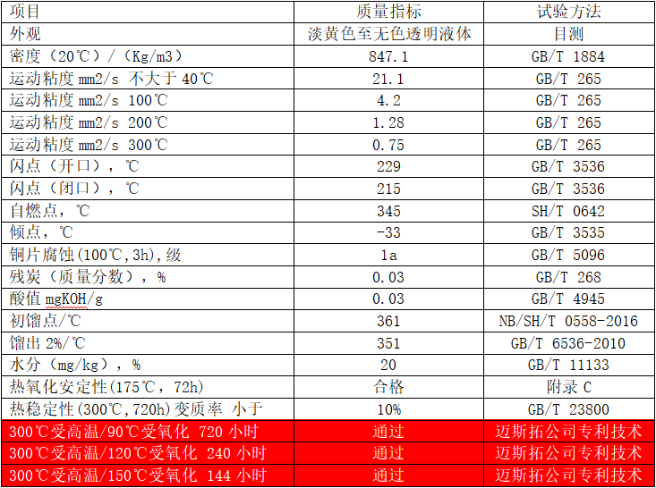 安徽礦物導熱油（L-QB300）典型數(shù)據(jù)