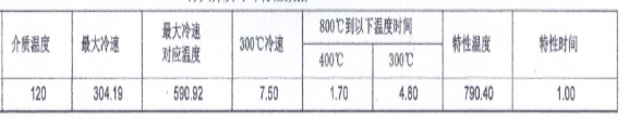 1號(hào)池州等溫分級(jí)淬火油冷卻特性數(shù)據(jù)
