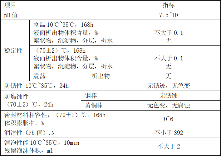 高含水液壓液（MTHWCHF）性能指標(biāo)