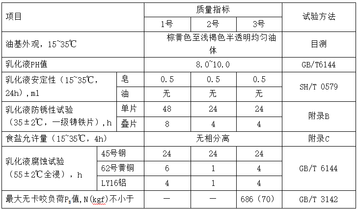 三明乳化油（MTEO）性能指標