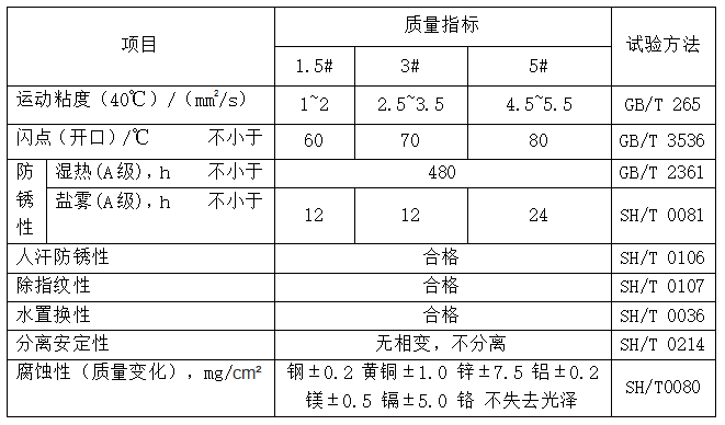 北海置換防銹油（MTRRPO）性能指標